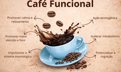 O mercado de café funcional não apenas cresceu, mas consolidou-se como um dos segmentos mais resilientes da indústria de bebidas.