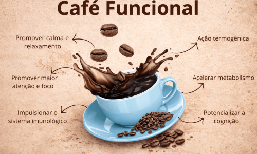 Infográfico sobre café funcional e seus possíveis benefícios